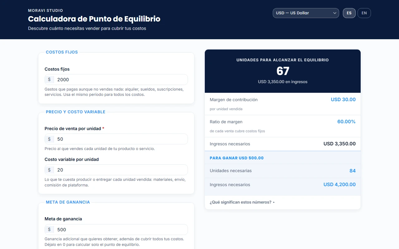 Interfaz de la Calculadora de Punto de Equilibrio de Moravi Studio